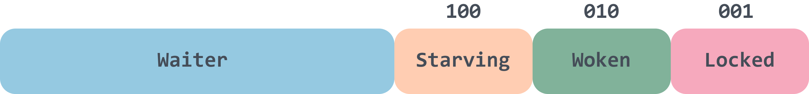 Group 1