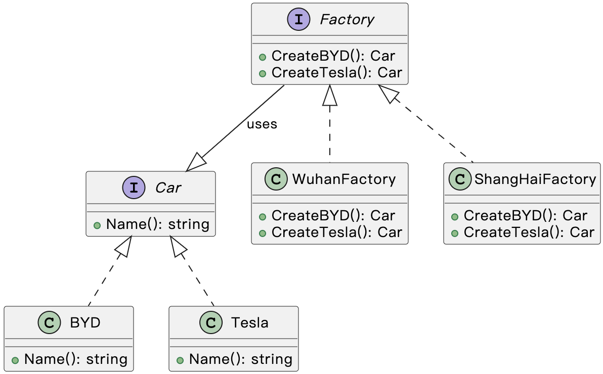 AbstactFactory