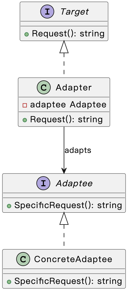 Adaptee
