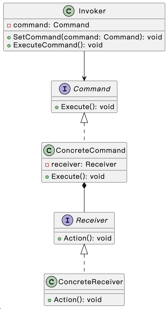 Command