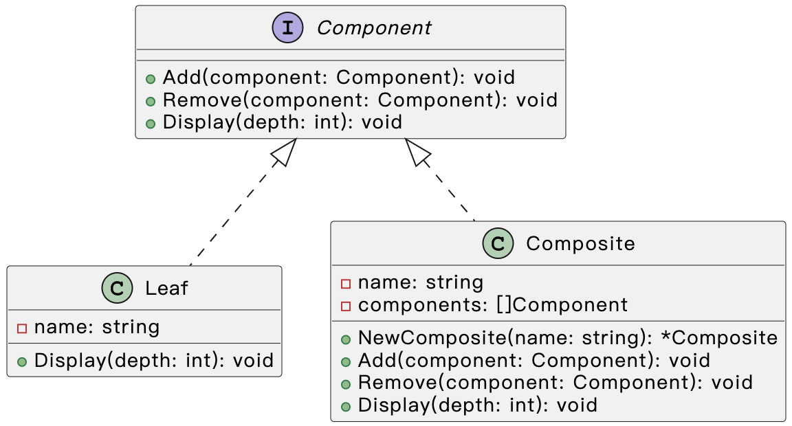 Component1