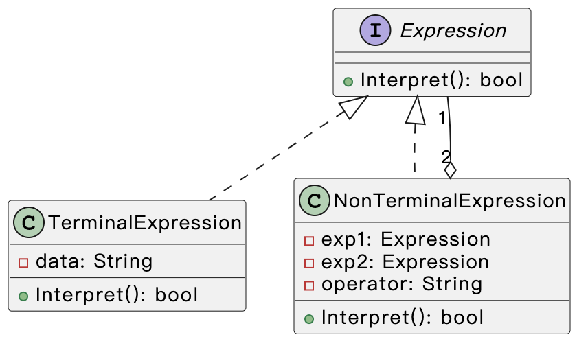 Expression