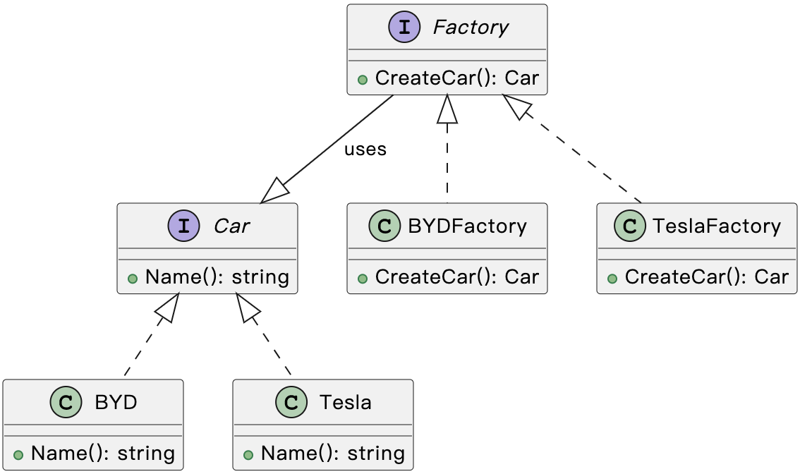 FactoryMethod