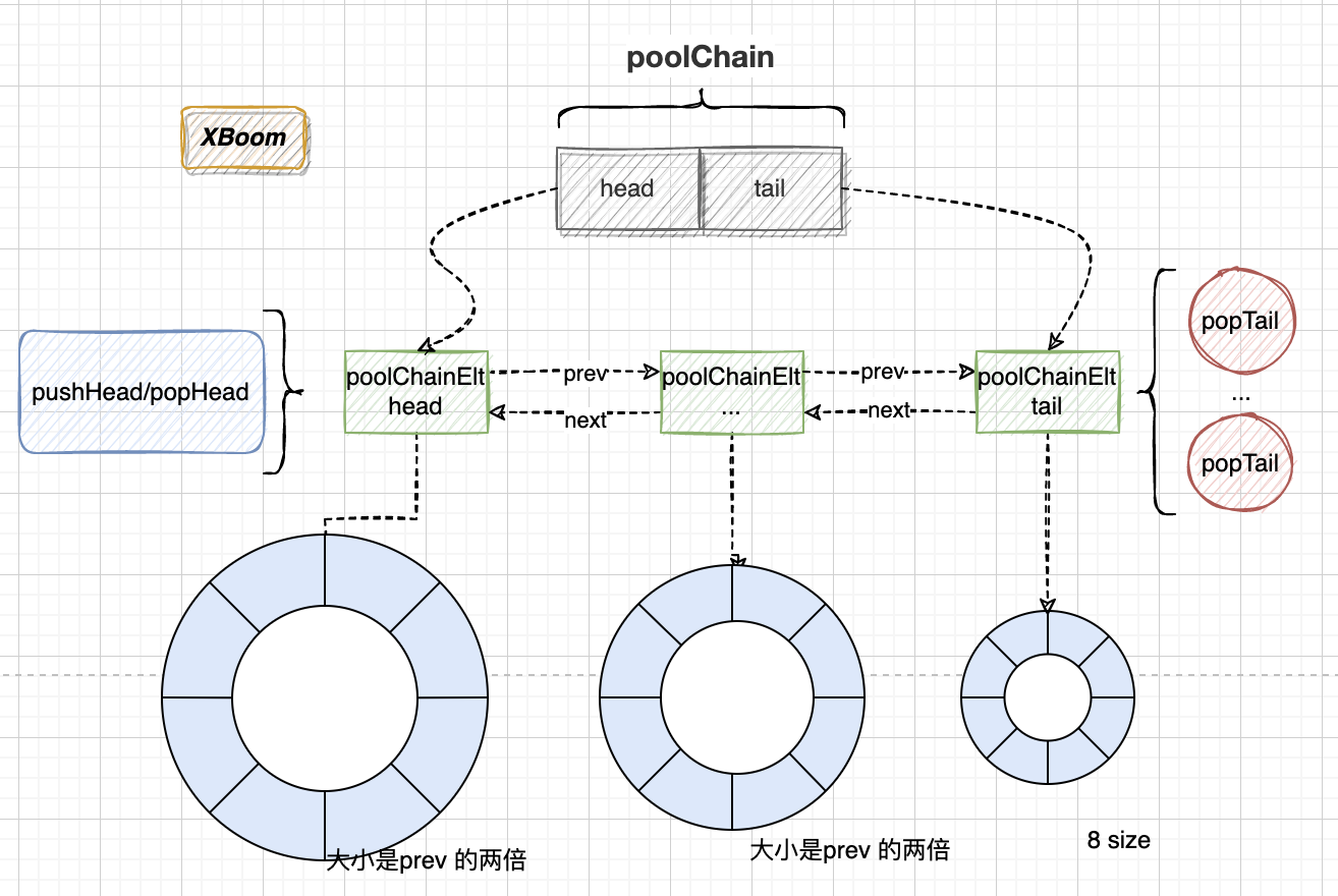 PoolDequeue4