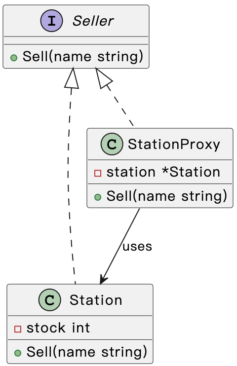 Proxy
