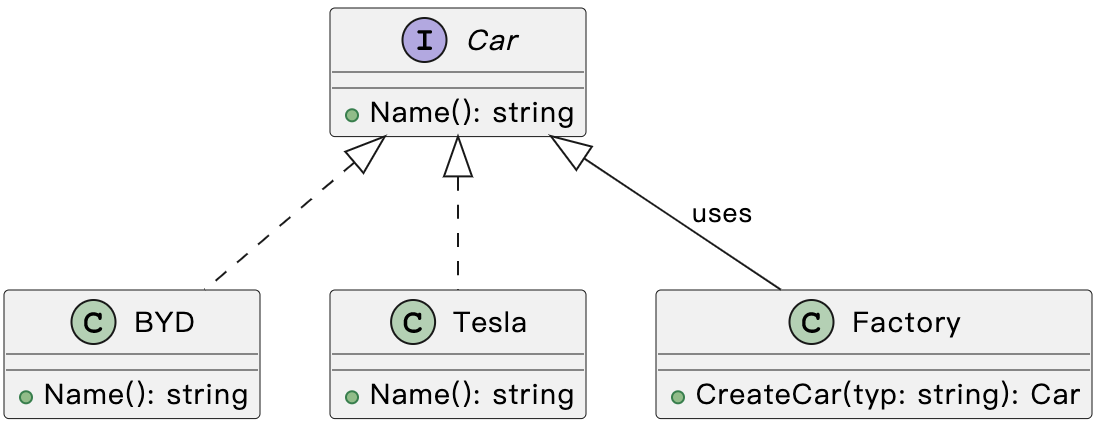 SimpleFactory