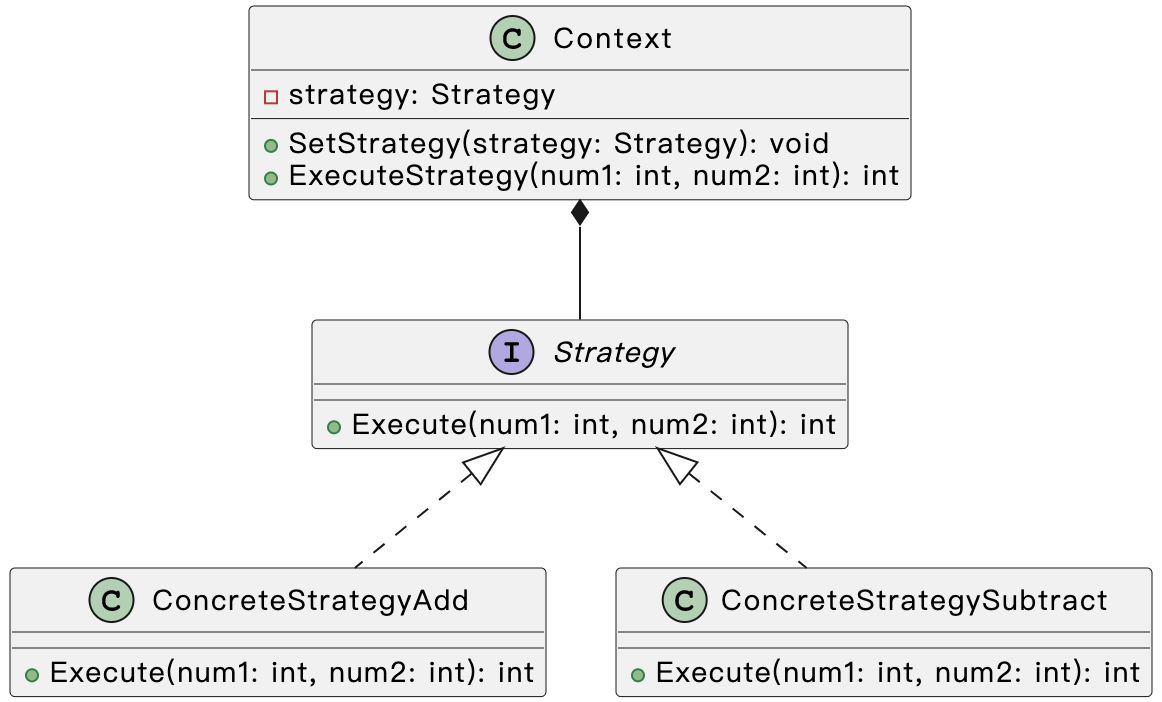 Strategy
