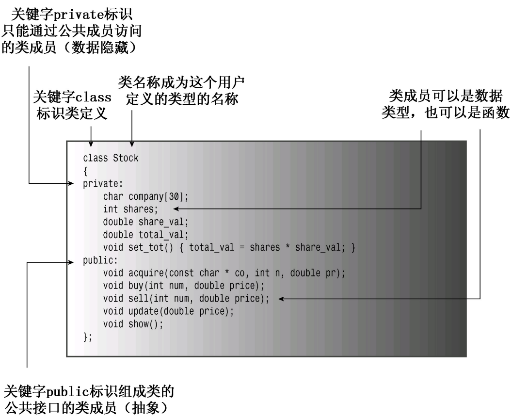 cpp_class_0729_2253