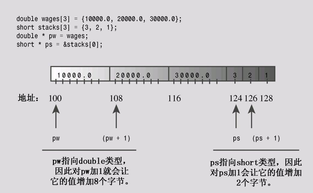 cpp_pointer_1449_0729