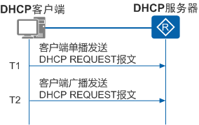  Client 更新租期示意图