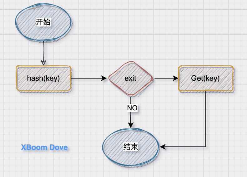 go-zero-cache13