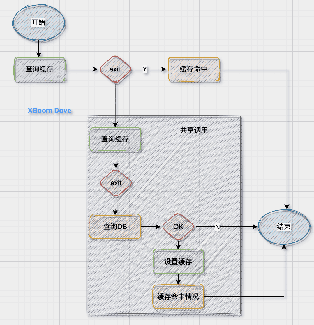 go-zero-cache18
