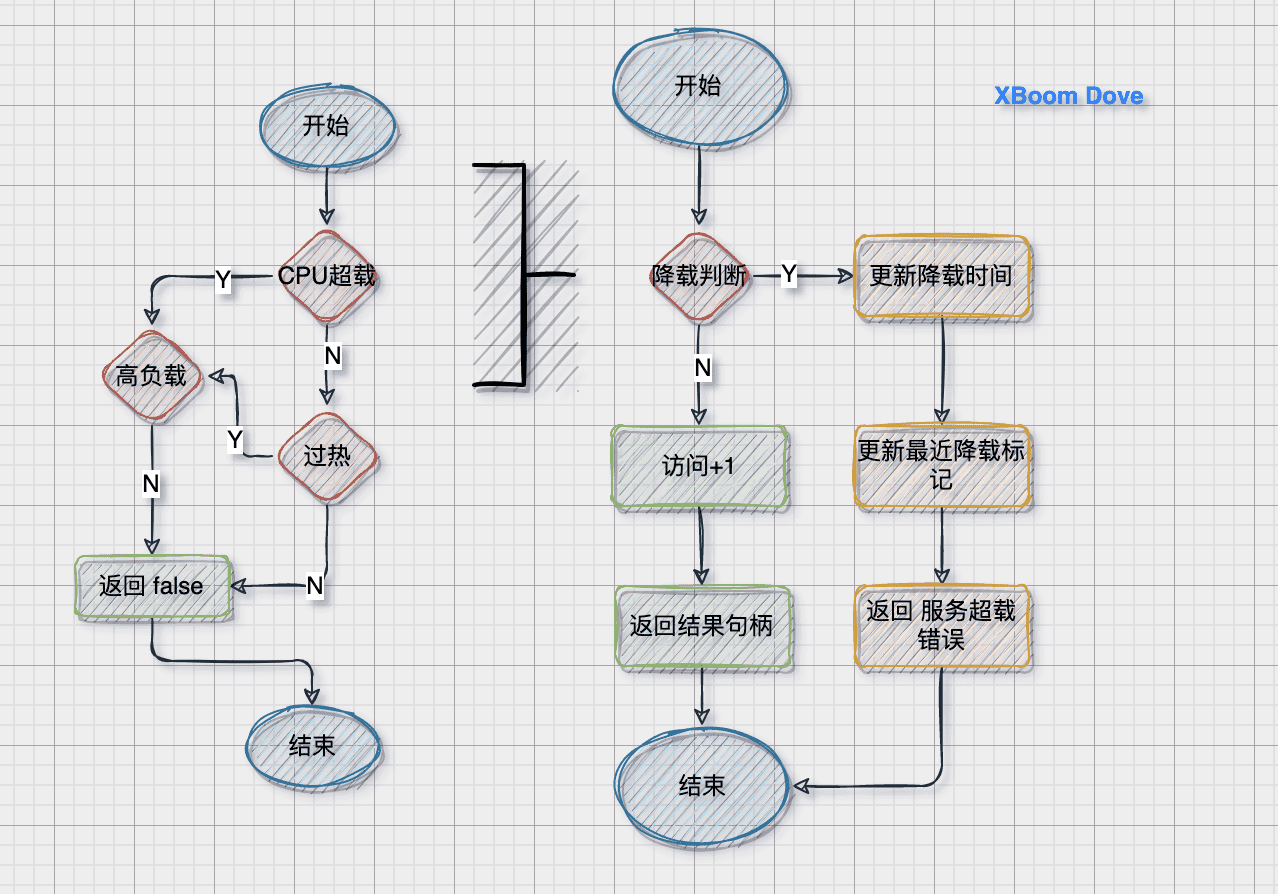 gozero-zishiying-1