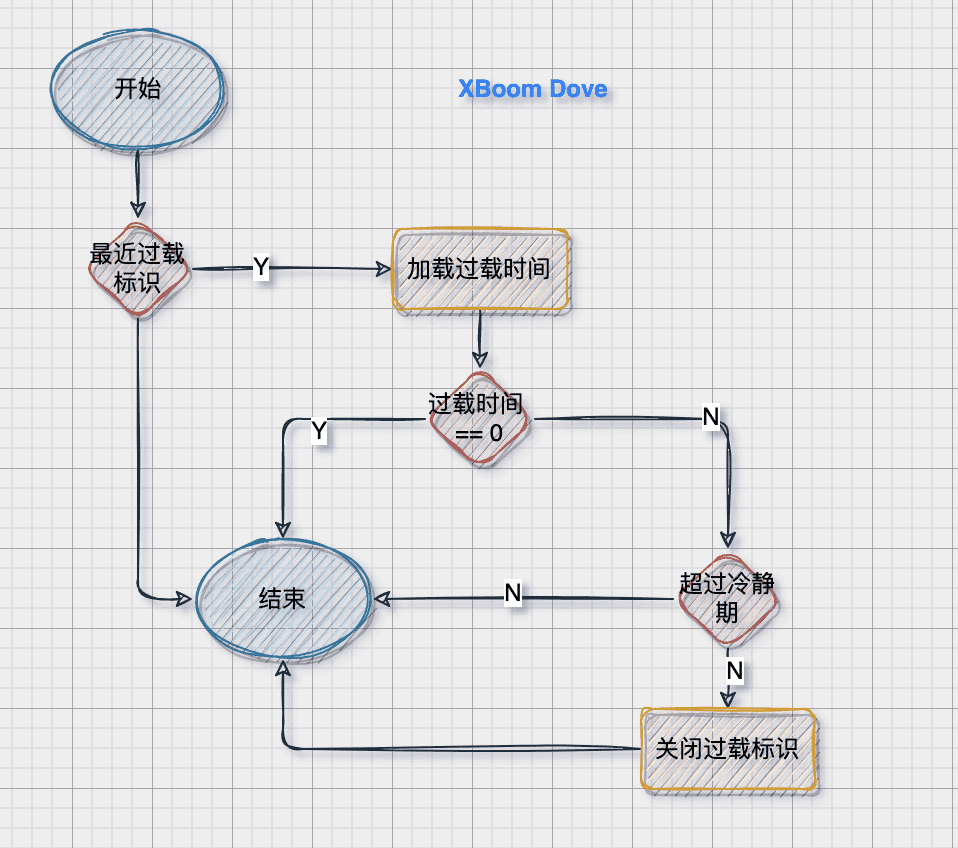 gozero-zishiying-2