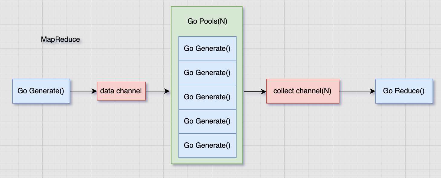 mapReduce-1