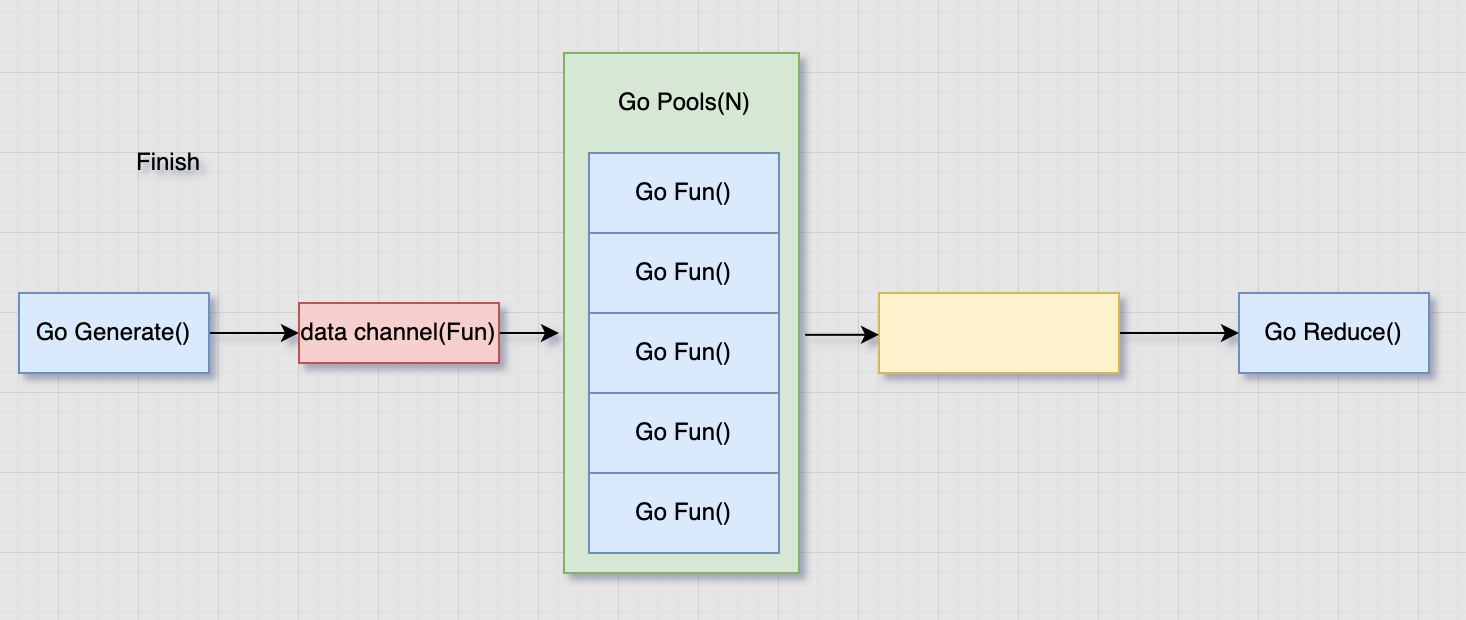 mapreduce_finish