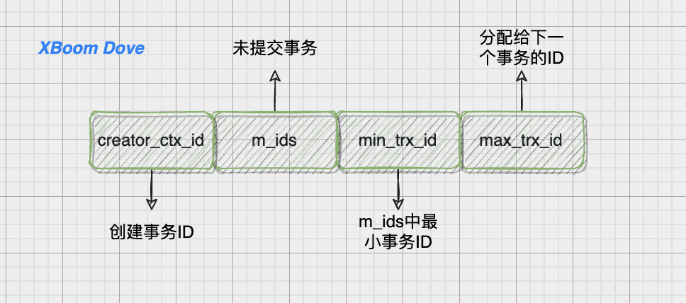 mysql-mvcc-3