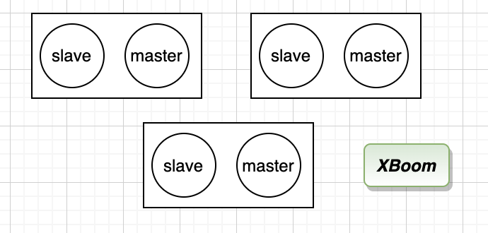 redis-cluster