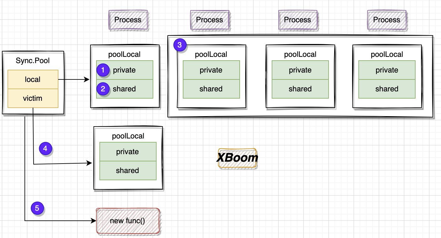 syncpool4