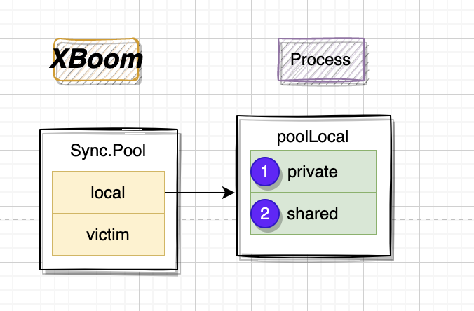 syncpool5