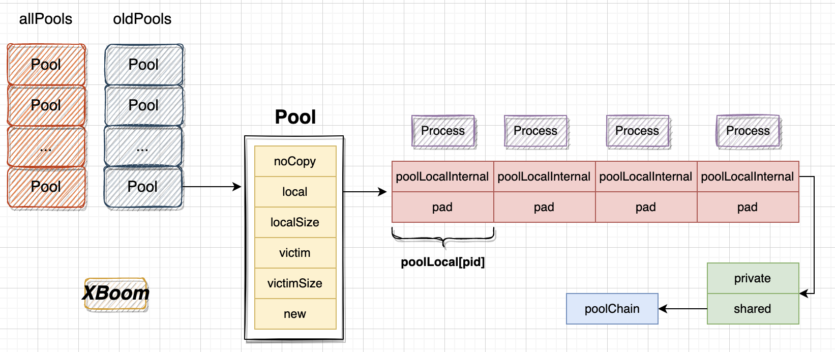 syncpools1