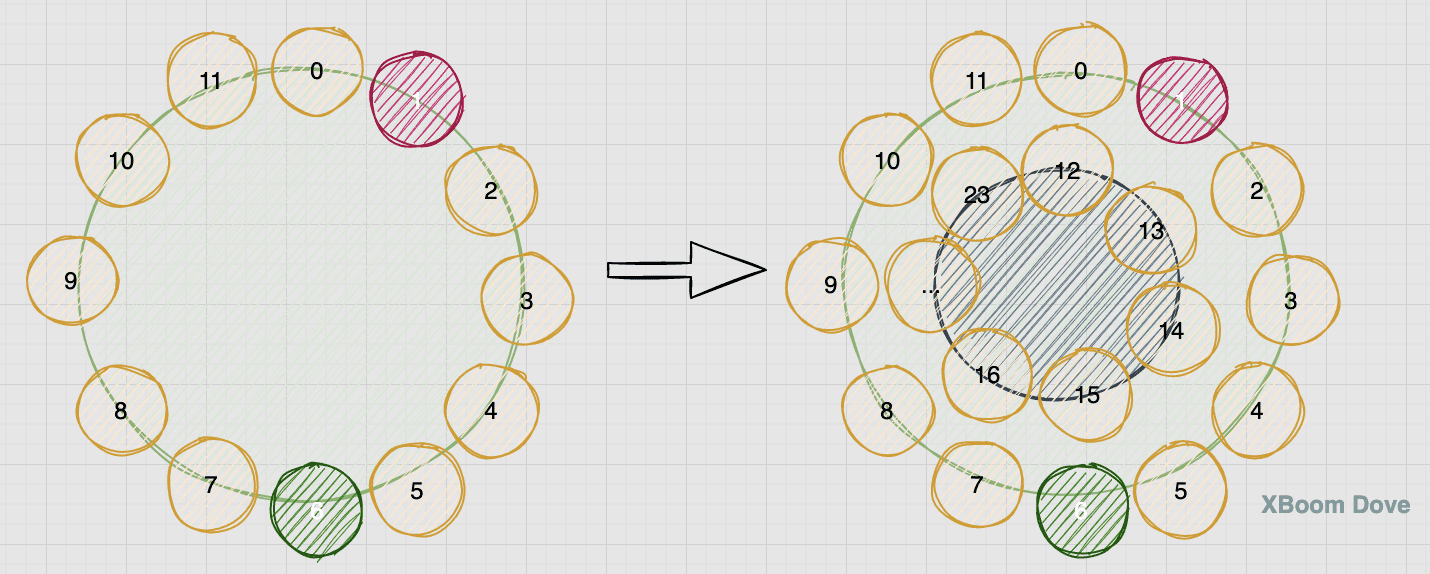 timingwheel25