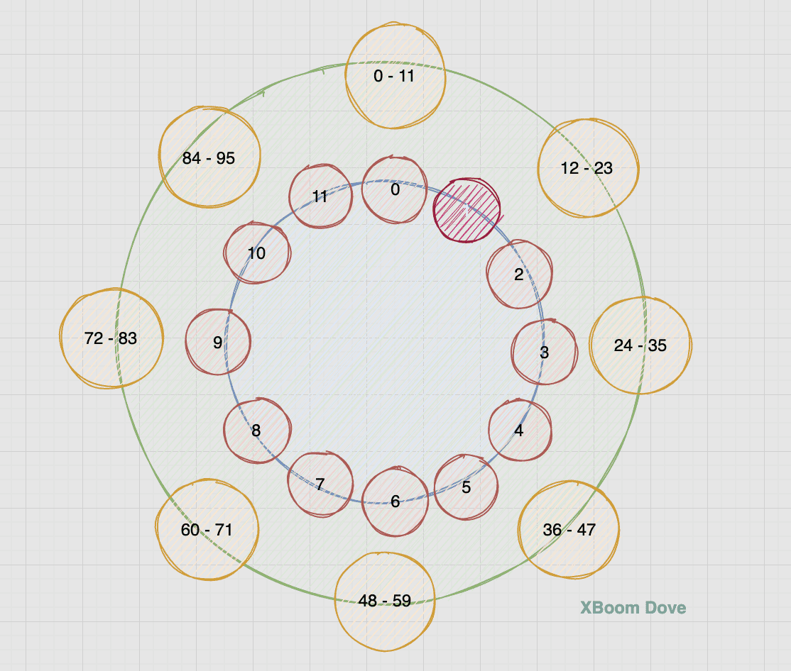 timingwheel27