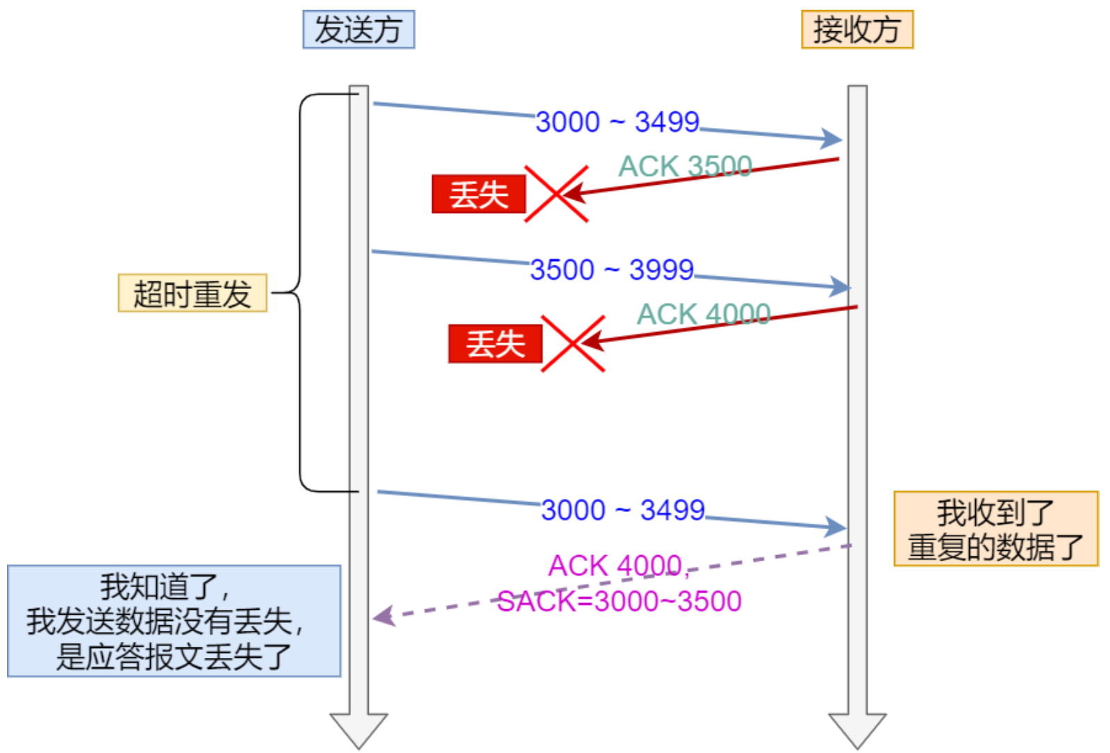 image-20201101093934284