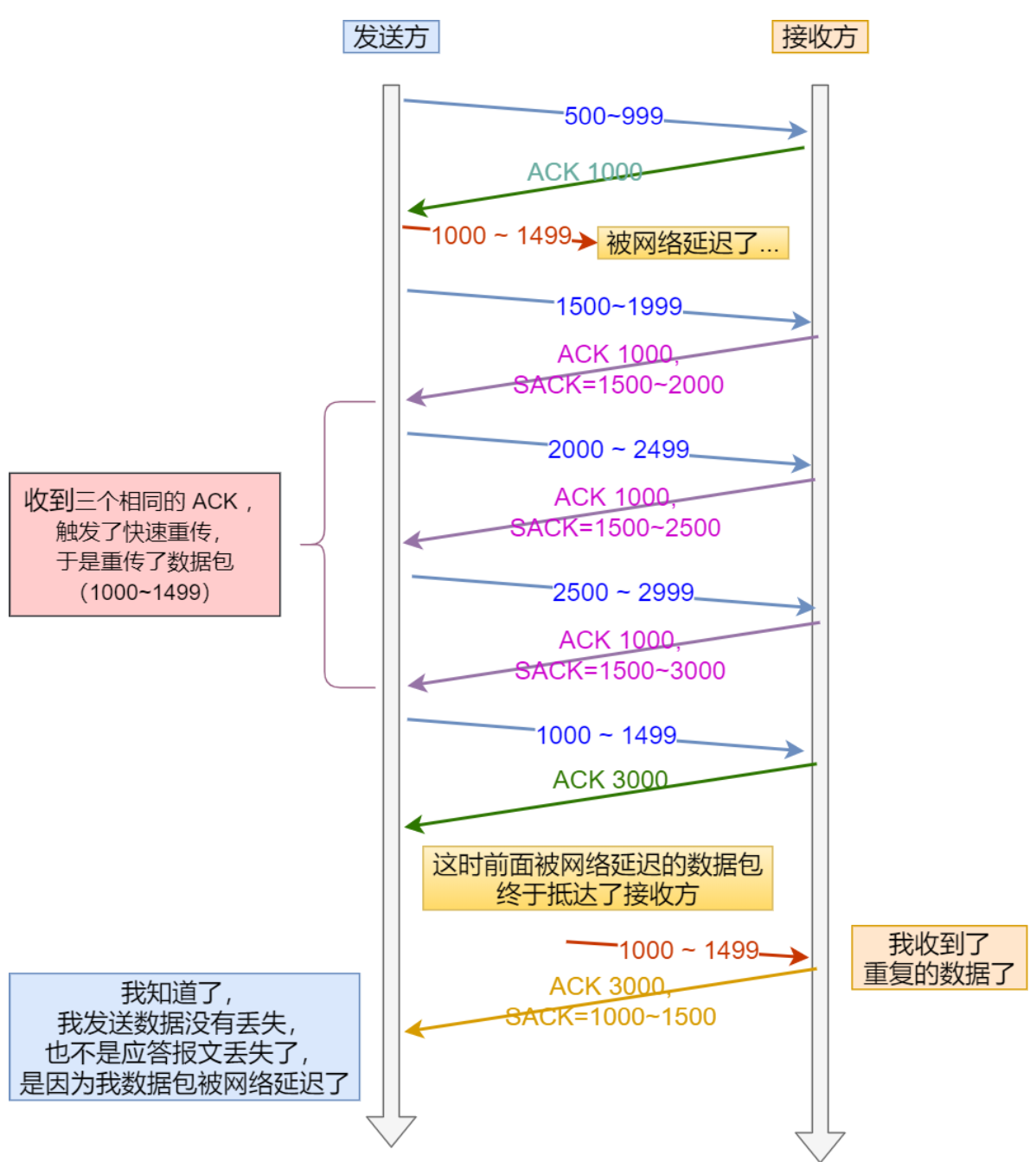 image-20201101094813503