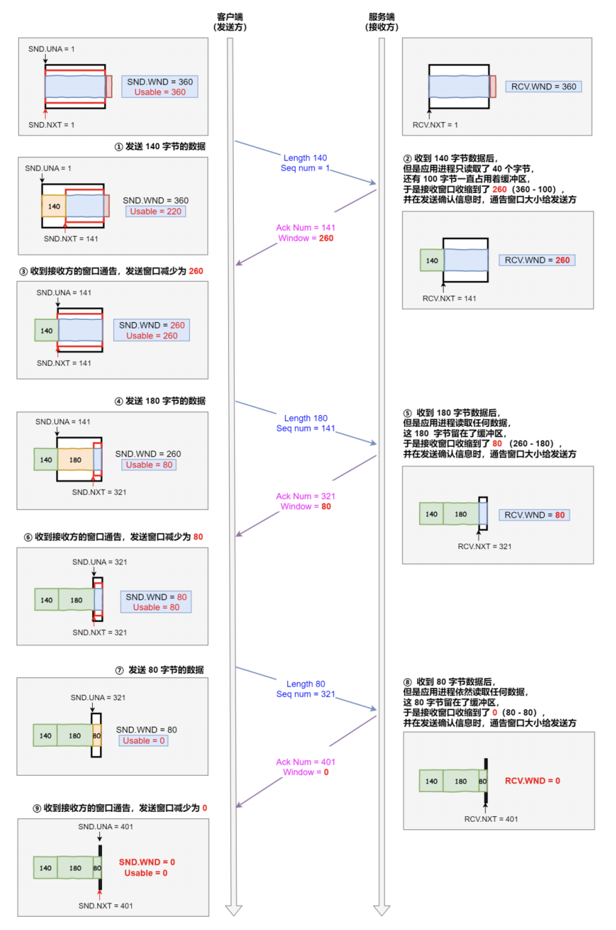 image-20201104233144297