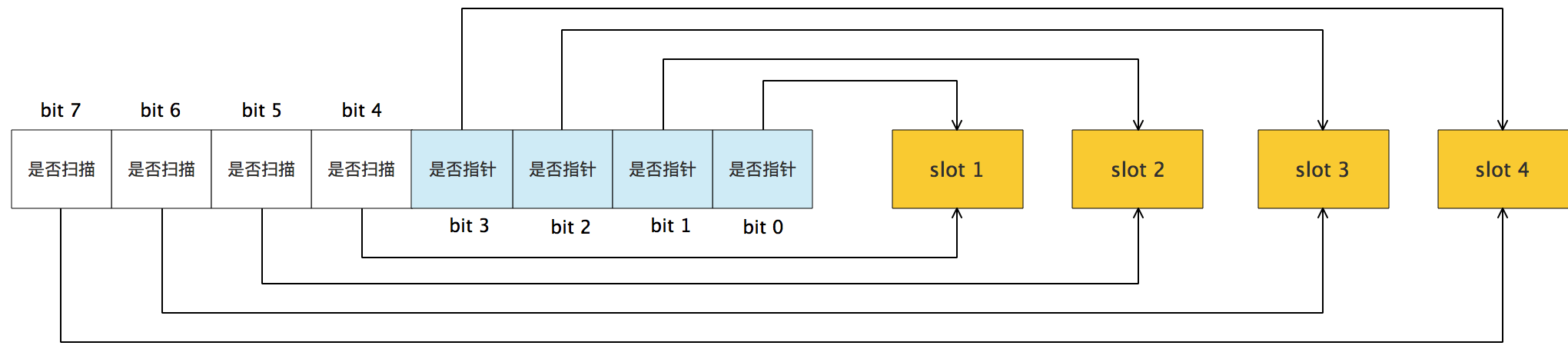 堆区总览