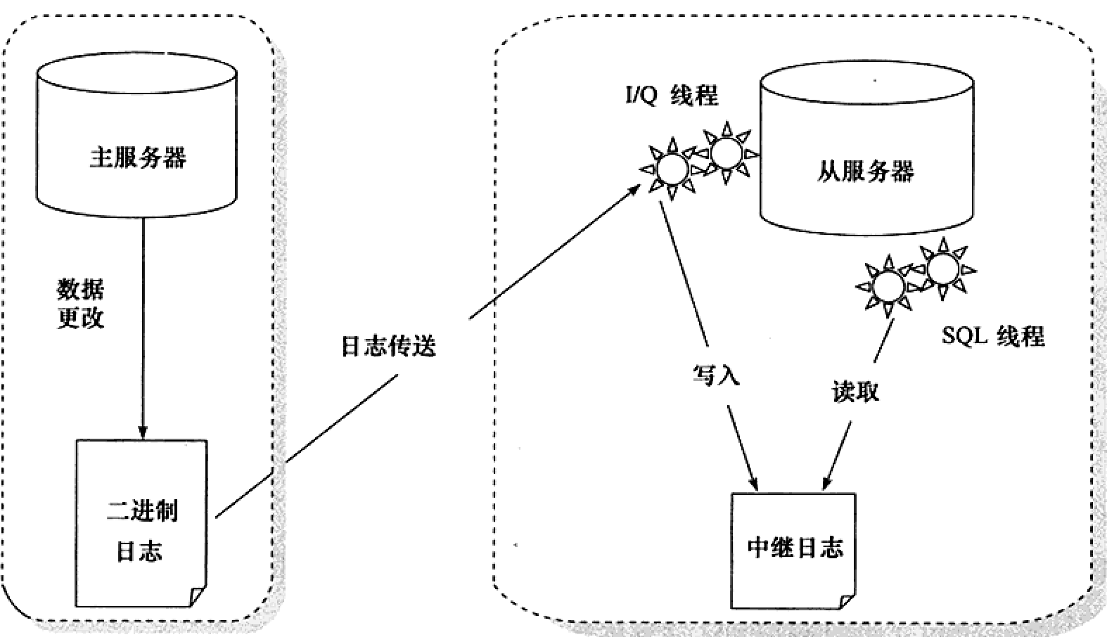 image-20210718141818349