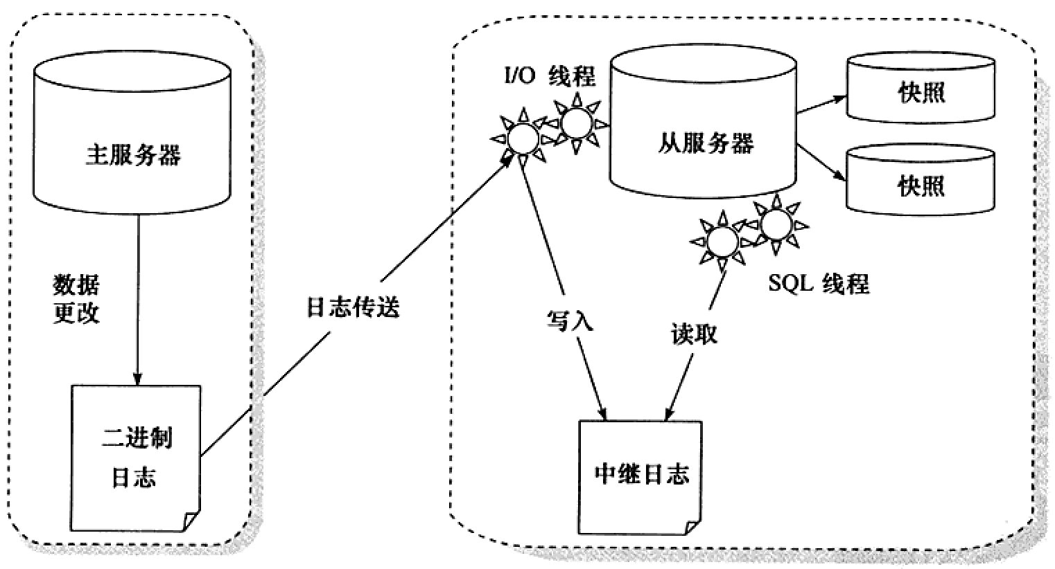 image-20210718142636128