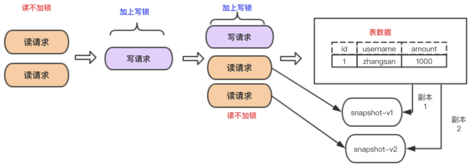 image-20210725152834866