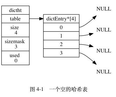 字典的实现 - 图1