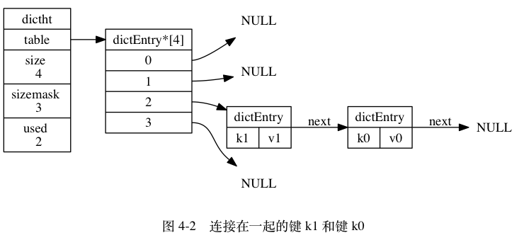 字典的实现 - 图2