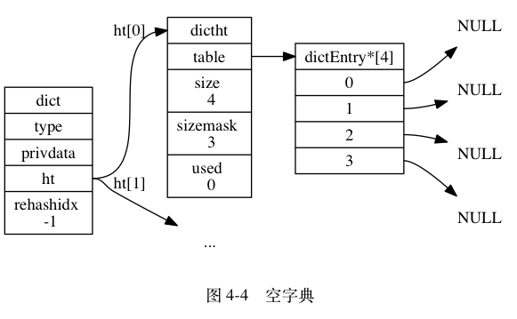 哈希算法 - 图1