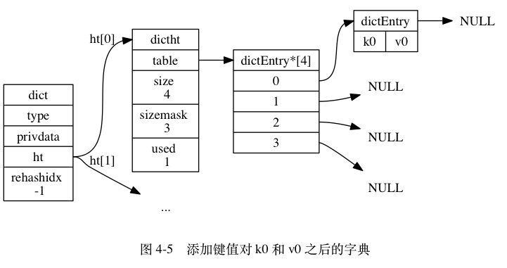 哈希算法 - 图2