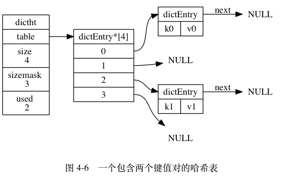 解决键冲突 - 图1