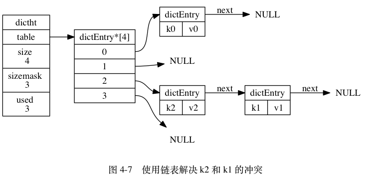 解决键冲突 - 图2