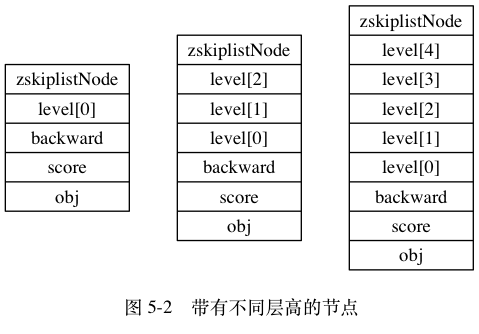 跳跃表的实现 - 图2