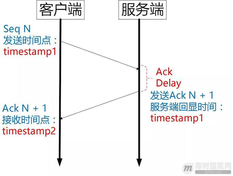 技术扫盲:新一代基于UDP的低延时网络传输层协议——QUIC详解_5.jpeg