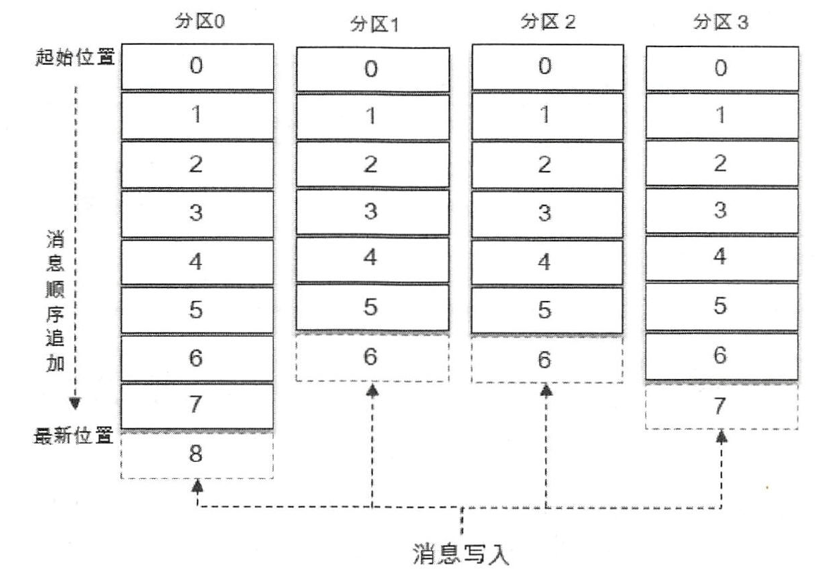 image-20220101172103615
