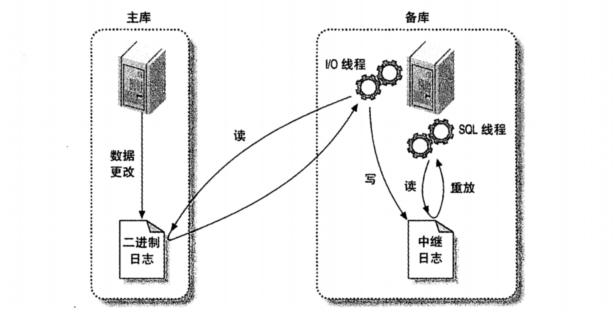 image-20220211151719430