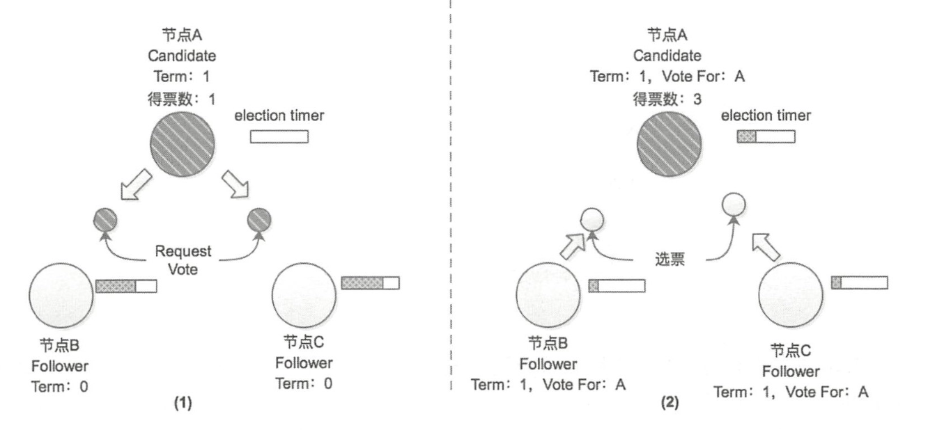 image-20220306235342760